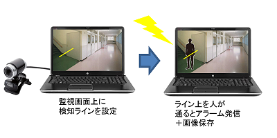 アクロスライン