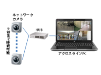 ネットワークカメラ(有線)使用