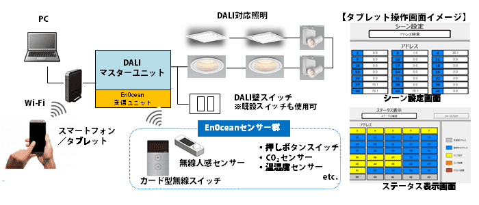 構成イメージ