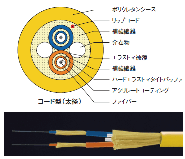 ケーブル断面図(2心タイプ)_コード型(太径) ケーブル断面図(2心タイプ)_コード型(太径)