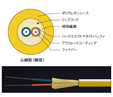 ケーブル断面図(2心タイプ)_心線型(細径) ケーブル断面図(2心タイプ)_心線型(細径)