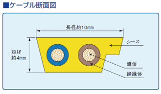 ケーブル断面図