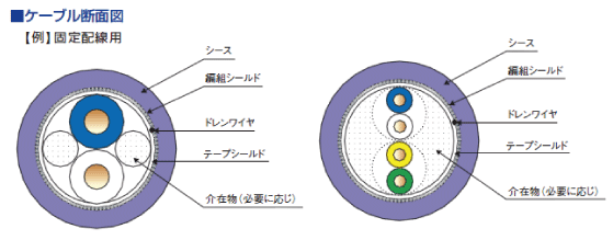 ケーブル断面図