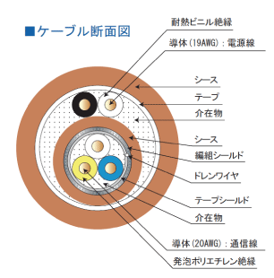 ケーブル断面図