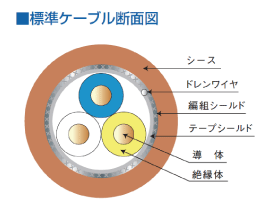 標準ケーブル断面図