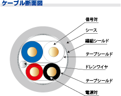 ケーブル断面図