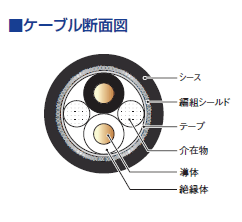 ケーブル断面図