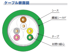 ケーブル断面図