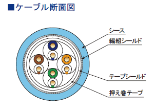 ケーブル断面図