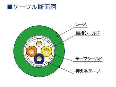 ケーブル断面図