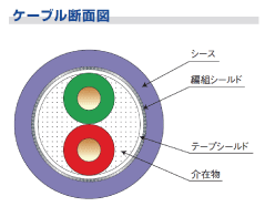 ケーブル断面図