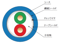 ケーブル断面図