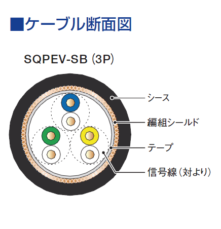 ケーブル断面図