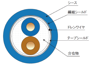 ケーブル断面図