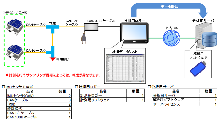 システム構成例