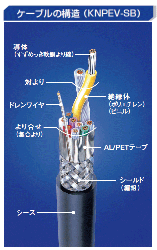 ケーブルの構造