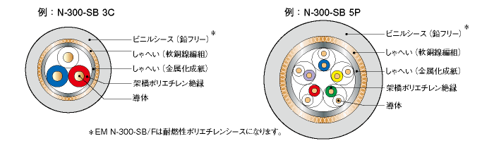 ケーブル断面図