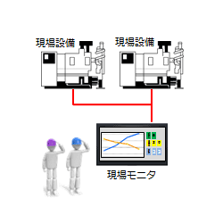 大画面で状況確認