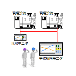 事務所にいても状況確認