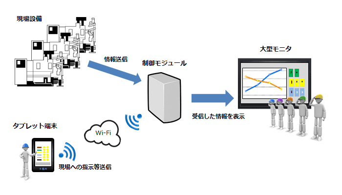 システム構成例