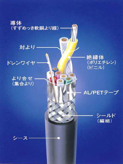 断面図と仕様の名称